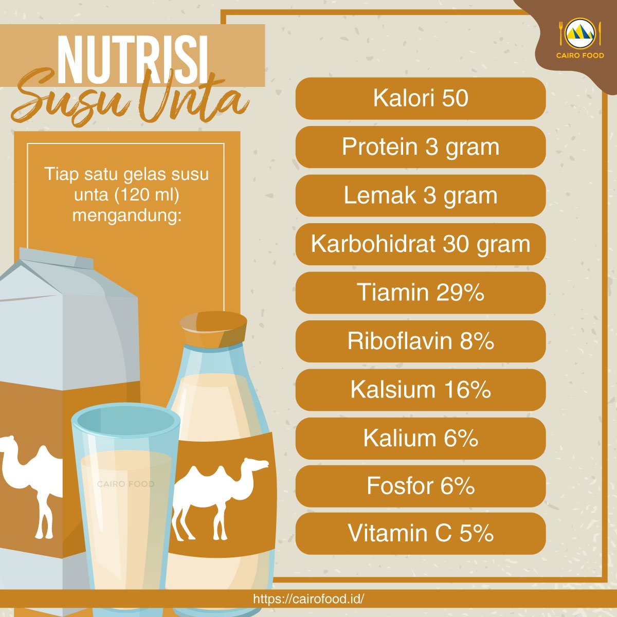 8 manfaat susu unta yang perlu diketahui nutrisi susu unta