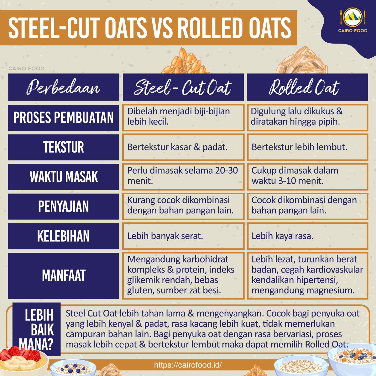 apa bedanya steel cut oats vs rolled oats