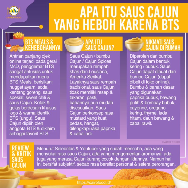 Apa Itu Cajun Yang Mendadak Heboh Karena BTS - Cairo Food