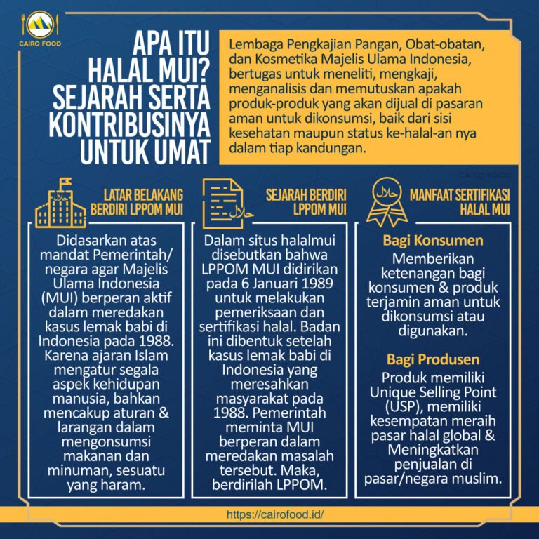 Apa Itu Halal MUI? Sejarah Serta Kontribusinya Untuk Umat Cairo Food