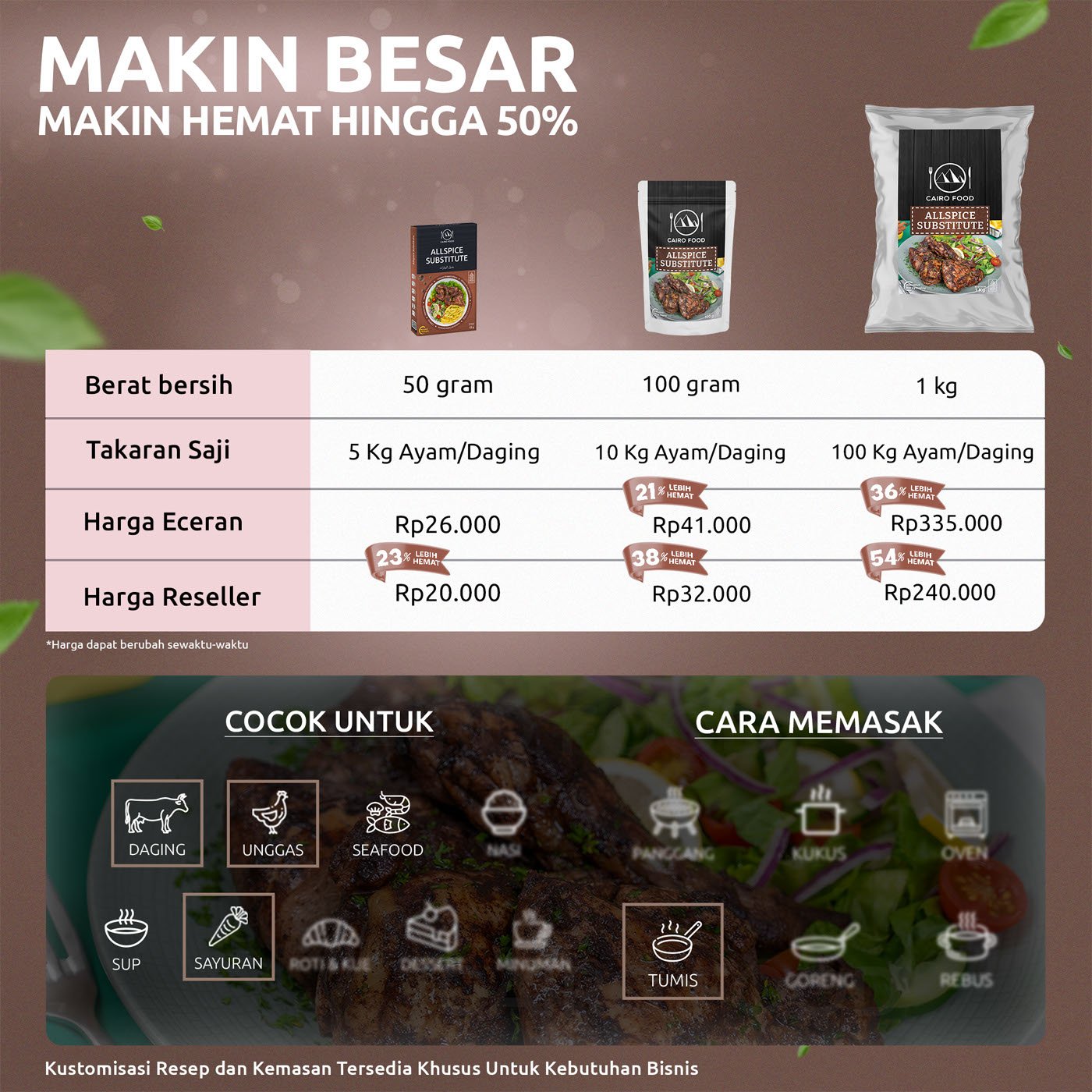 Allspice Substitute (Campuran Pengganti Allspice)