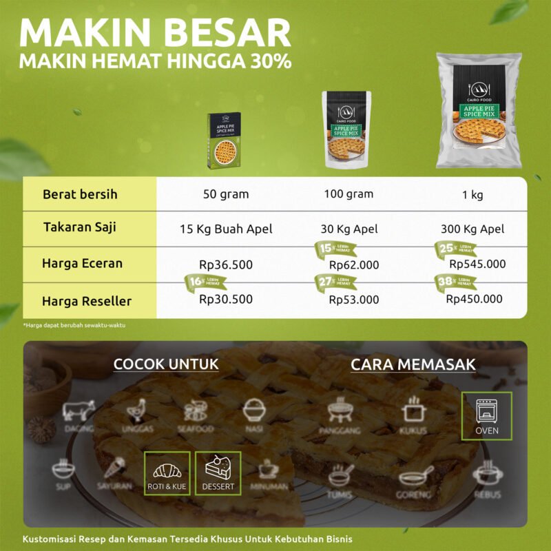 Apple Pie Spice Mix (Bumbu Pai Apel)
