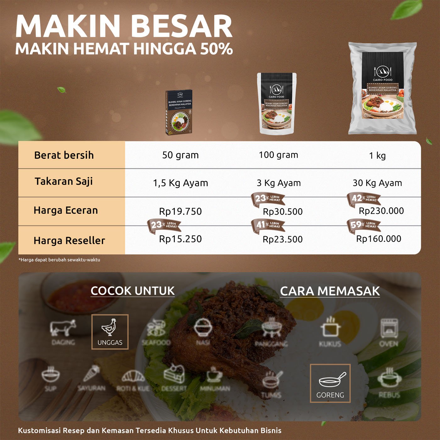 ebc komparasi packaging berempah chicken