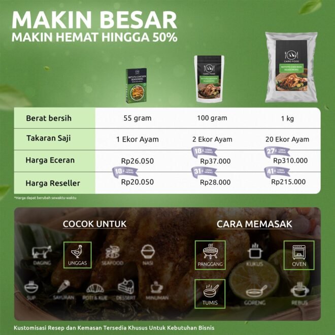 Betutu Chicken Seasoning (Bumbu Ayam Betutu)