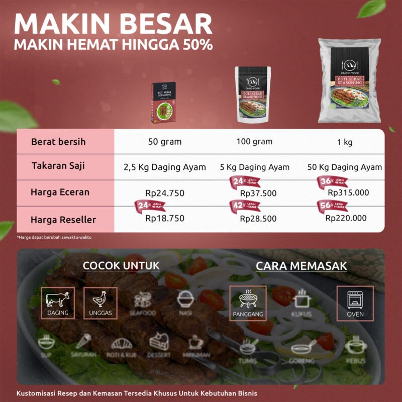 Boti Kebab Seasoning (Bumbu Kebab Boti)