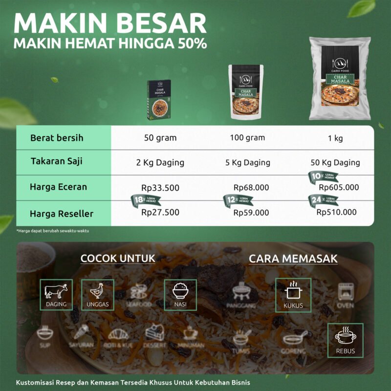 Char Masala (Bumbu Char Masala)