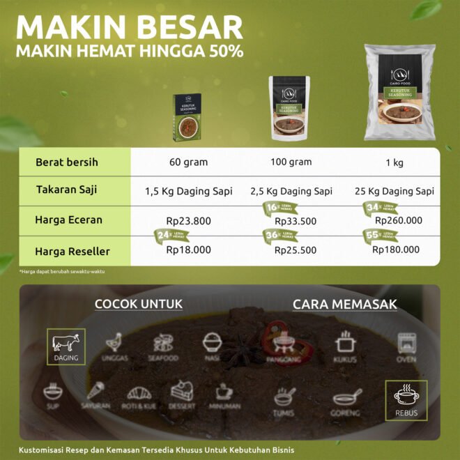 Kerutuk Seasoning (Bumbu Kerutuk)
