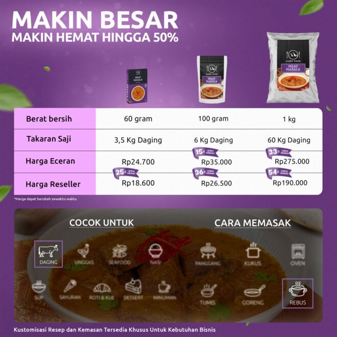 Meat Masala (Bumbu Daging Masala)