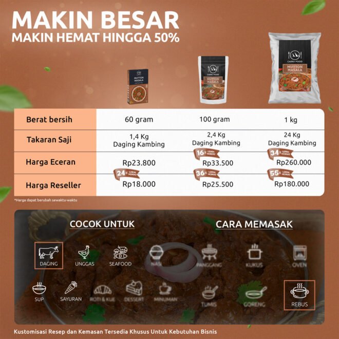 Mutton Masala (Bumbu Mutton Masala)
