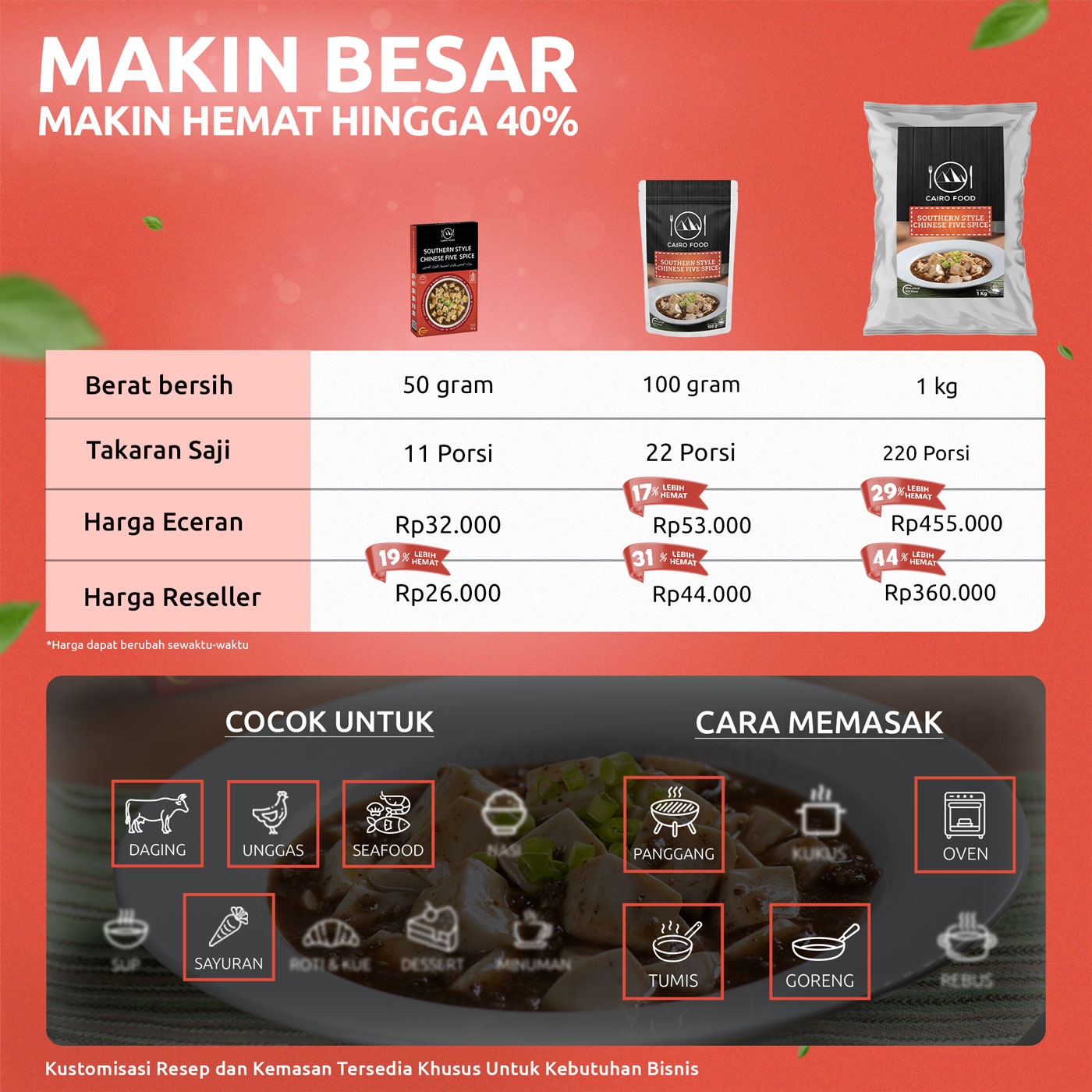 EBC Komparasi Packaging Southern Style Chinese Five Spice (Bumbu Lima Rempah Cina ala Selatan)