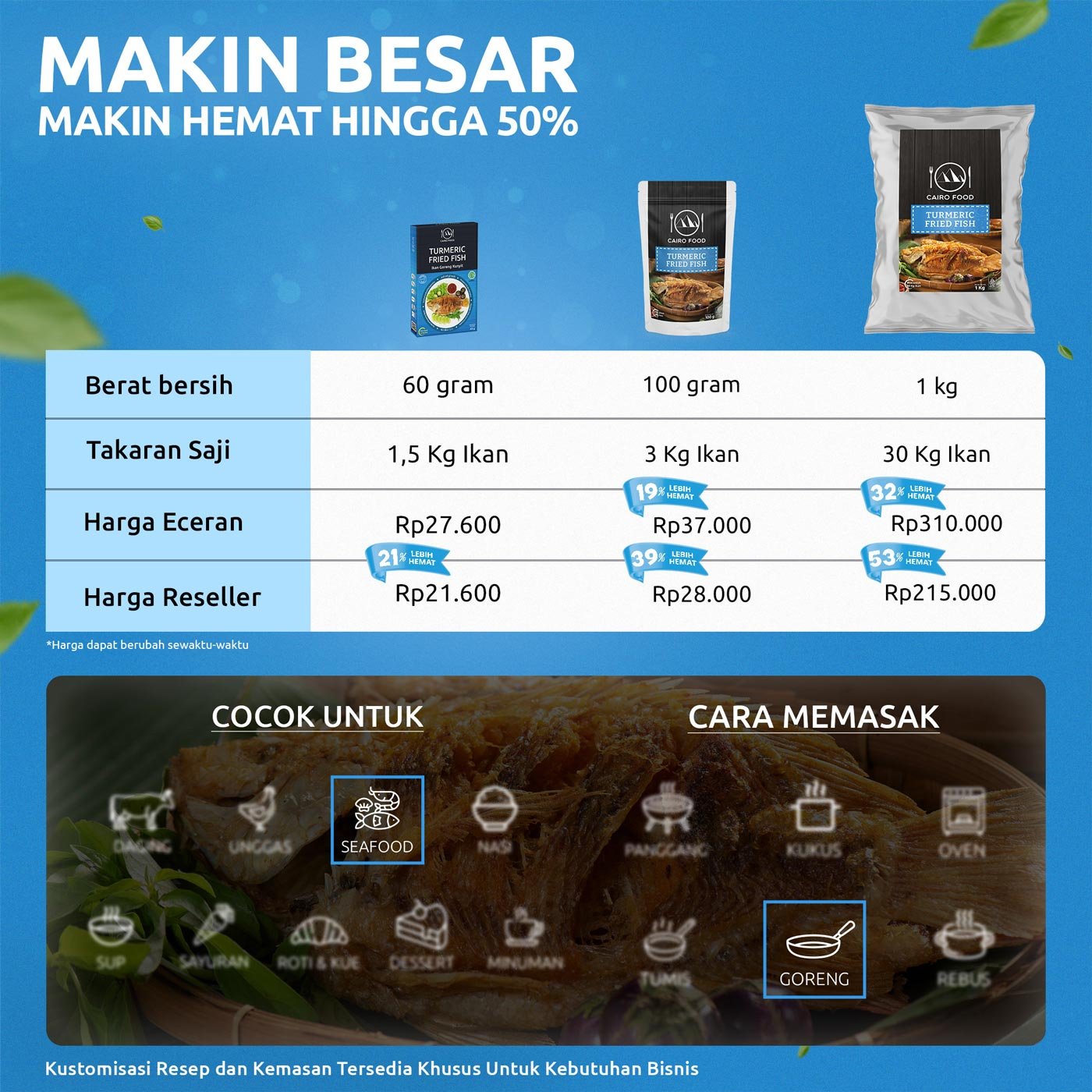 Turmeric Fried Fish Seasoning (Bumbu Ikan Goreng Kunyit)