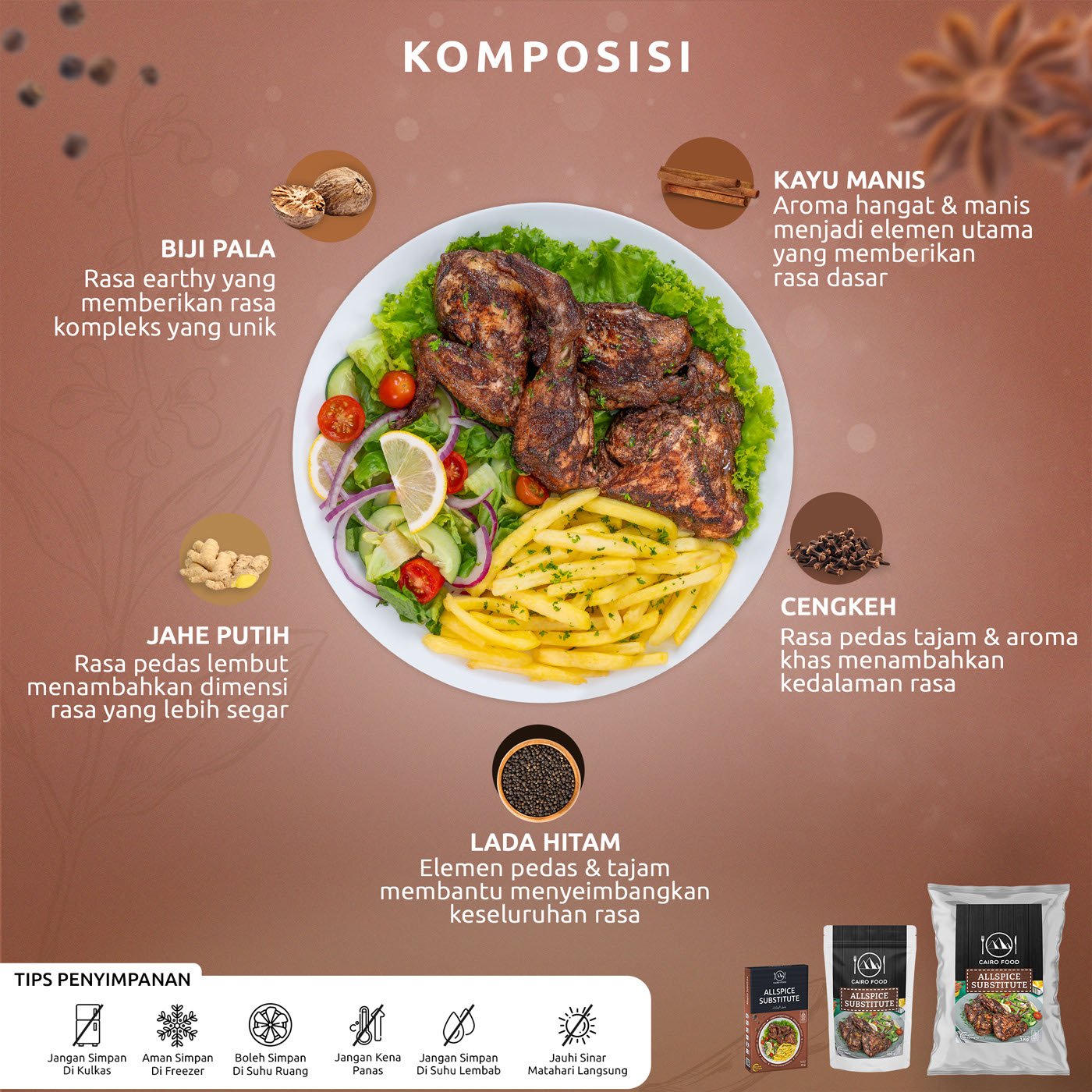 Allspice Substitute (Campuran Pengganti Allspice)
