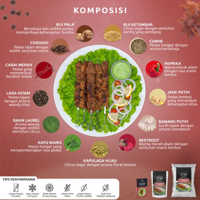 Boti Kebab Seasoning (Bumbu Kebab Boti)