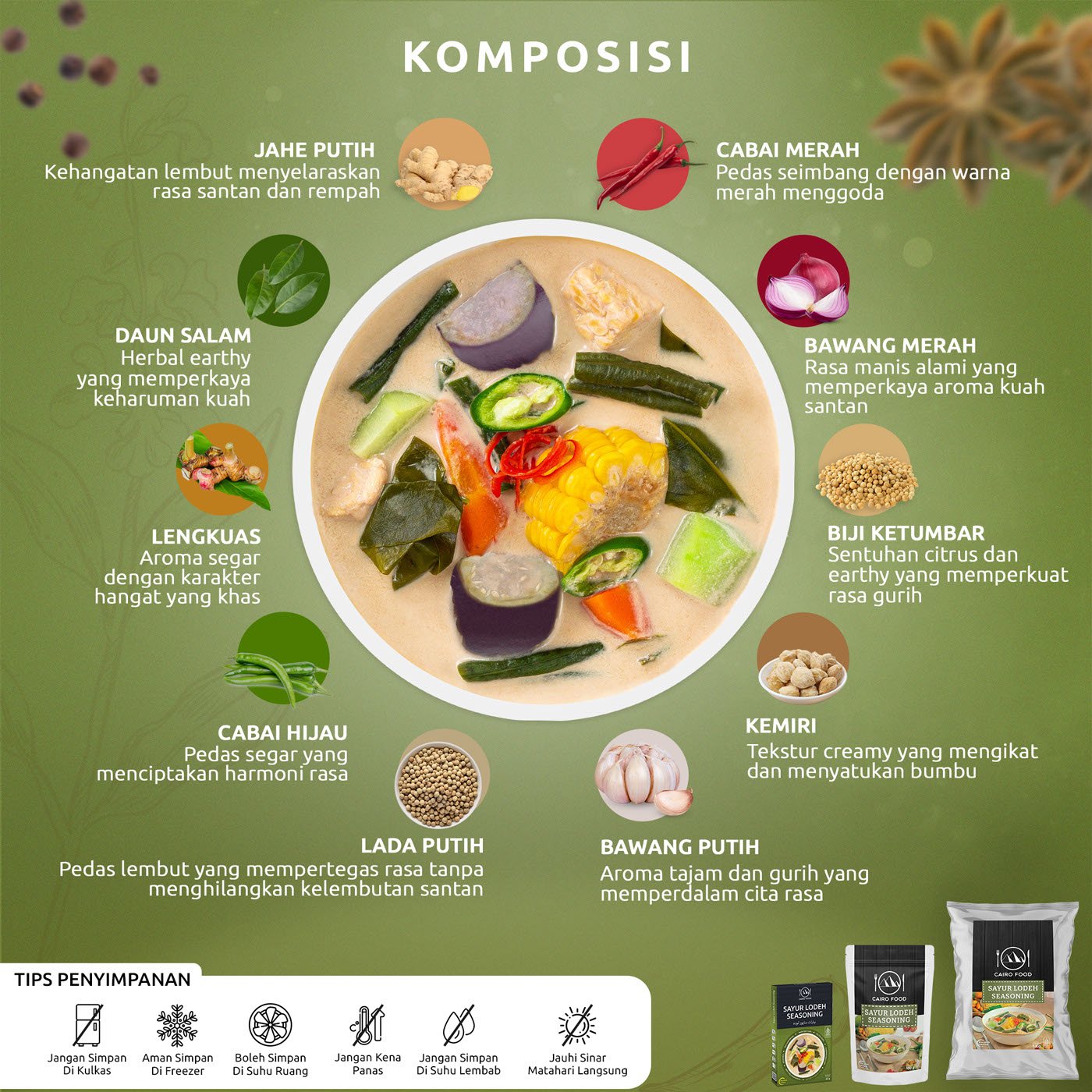 Sayur Lodeh Seasoning (Bumbu Sayur Lodeh)