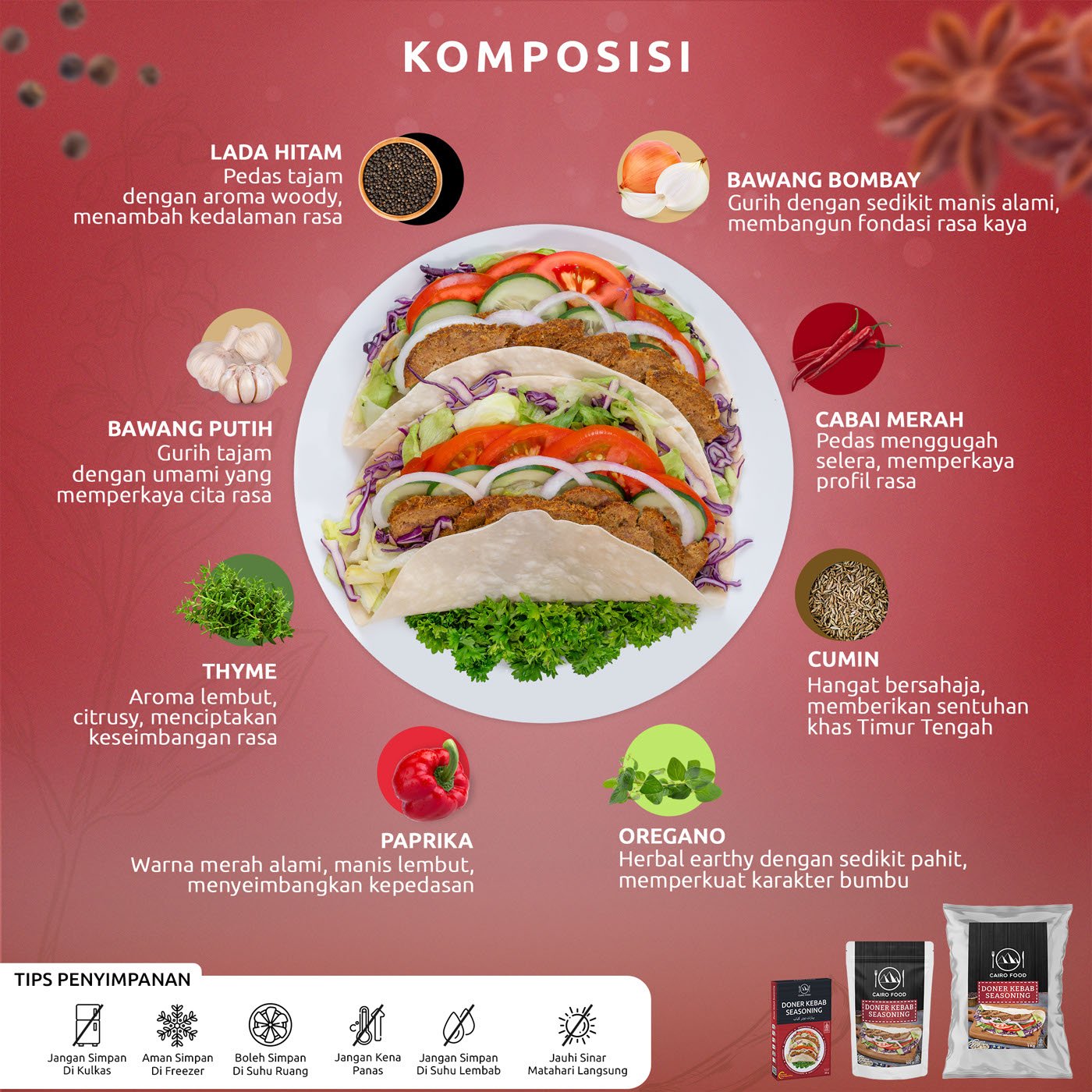 Doner Kebab Seasoning (Bumbu Doner Kebab)