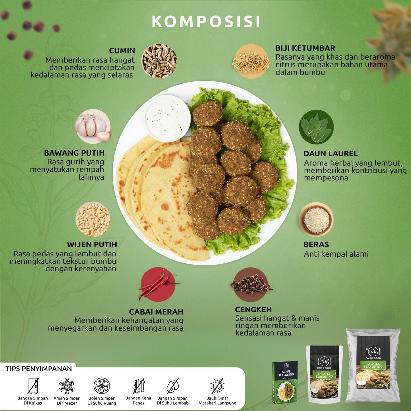 Falafel Seasoning (Bumbu Falafel) Falafel Seasoning (Bumbu Falafel)