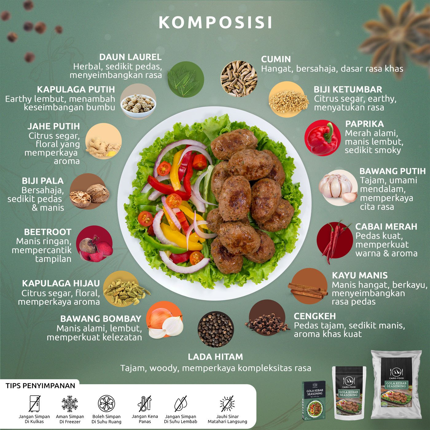 Gola Kebab Seasoning (Bumbu Kebab Gola)