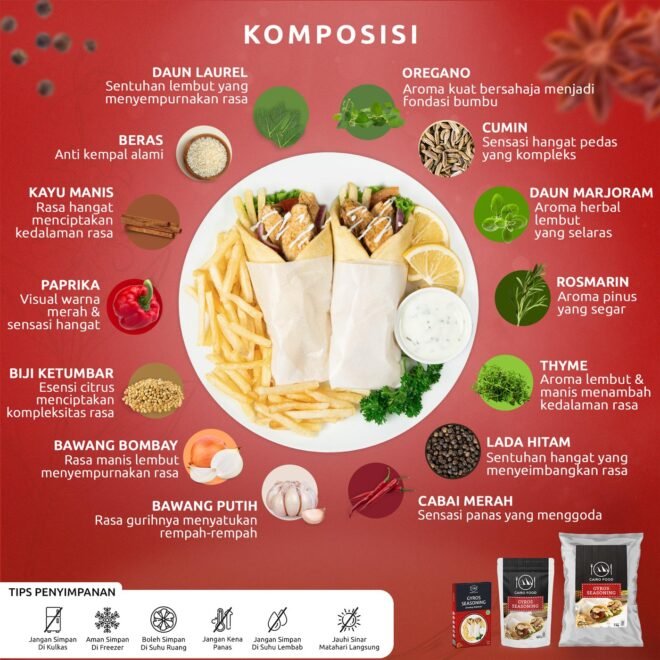 Gyros Seasoning (Bumbu Gyros)