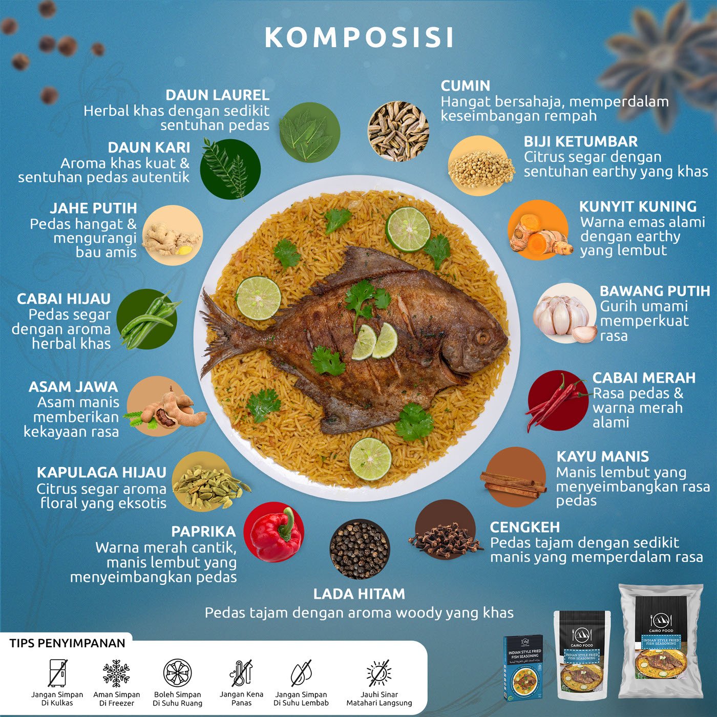 Indian Style Fried Fish Seasoning (Bumbu Ikan Goreng India)