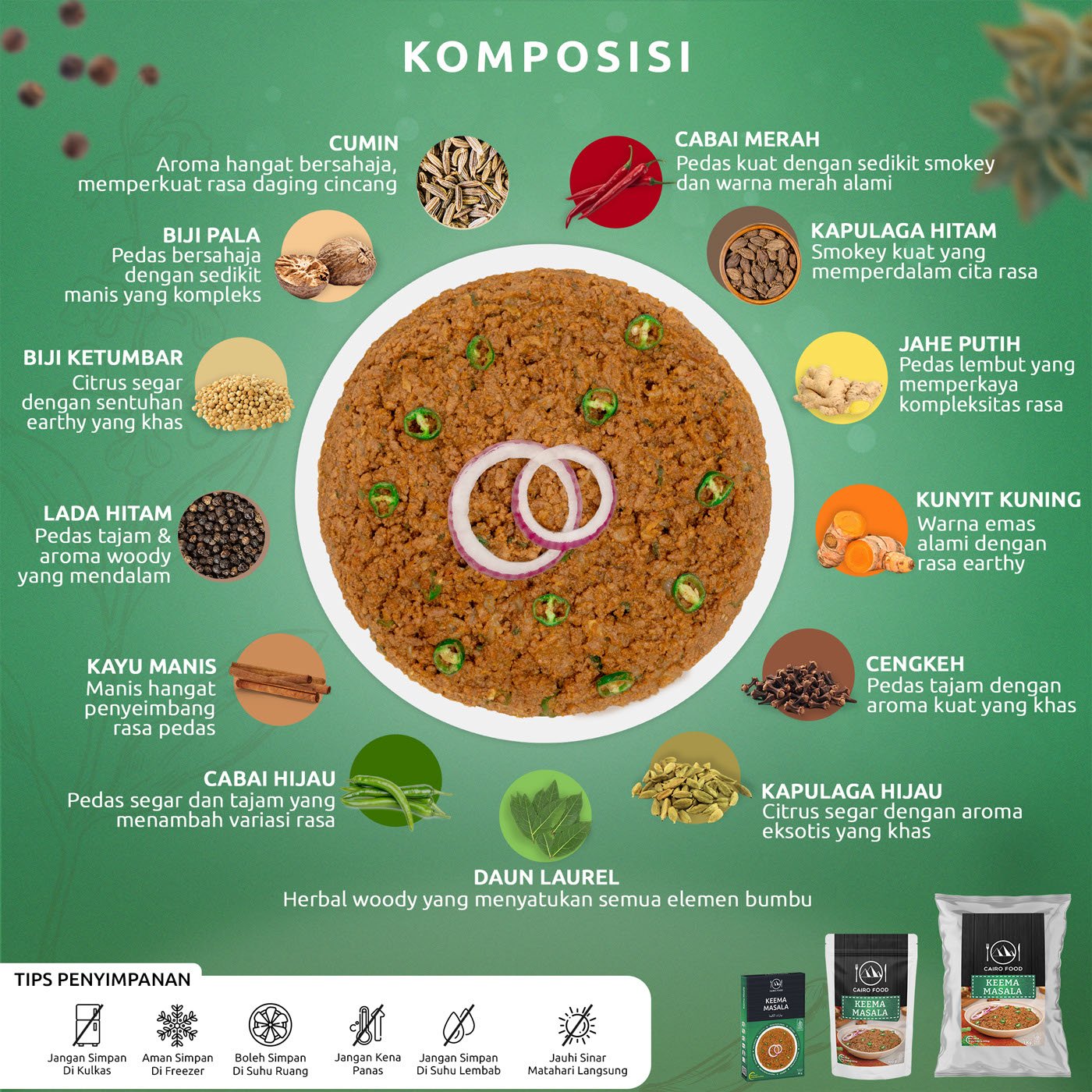 Keema Masala (Bumbu Keema Masala)