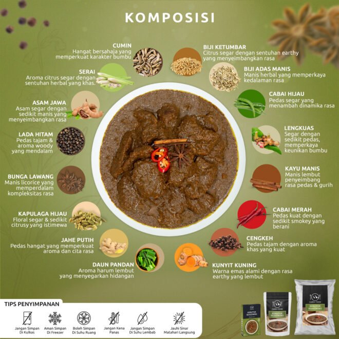 Kerutuk Seasoning (Bumbu Kerutuk)