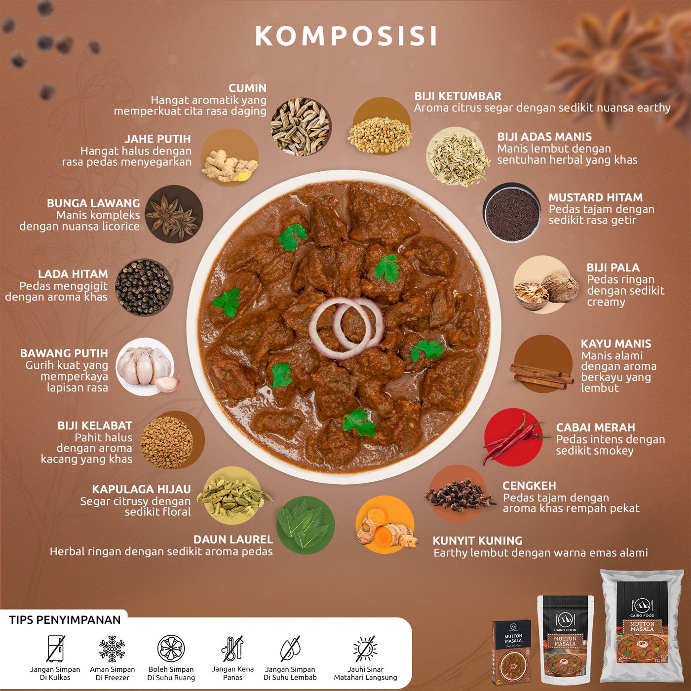 Mutton Masala (Bumbu Mutton Masala)