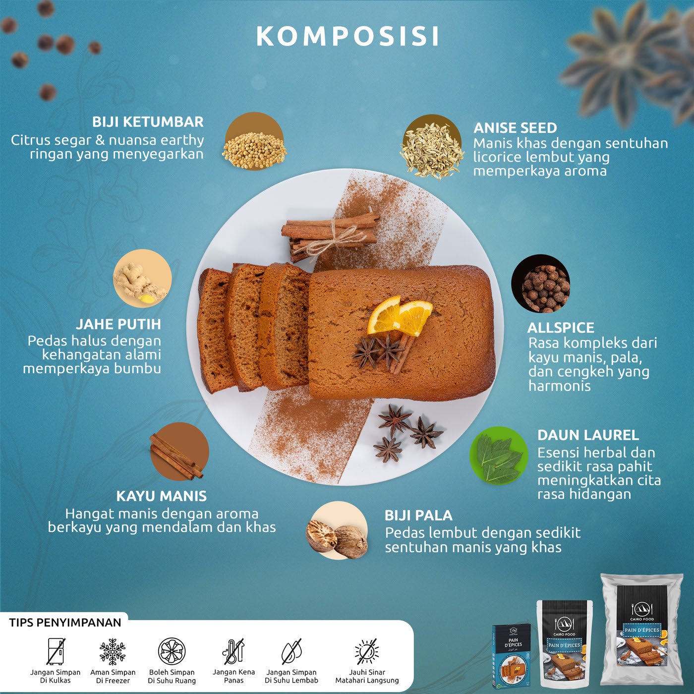 Pain d'Épices (Bumbu Pain d'Épices)