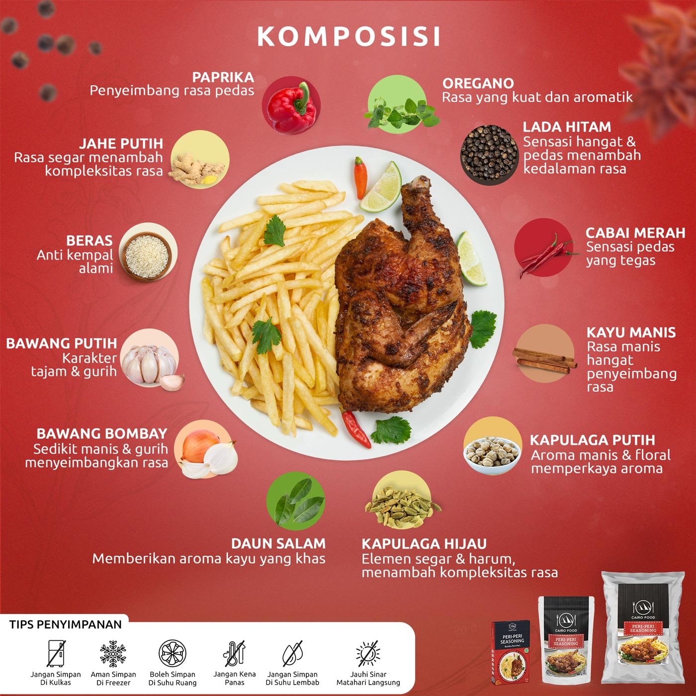 Peri Peri Seasoning (Bumbu  Peri Peri) Peri Peri Seasoning (Bumbu Peri Peri)