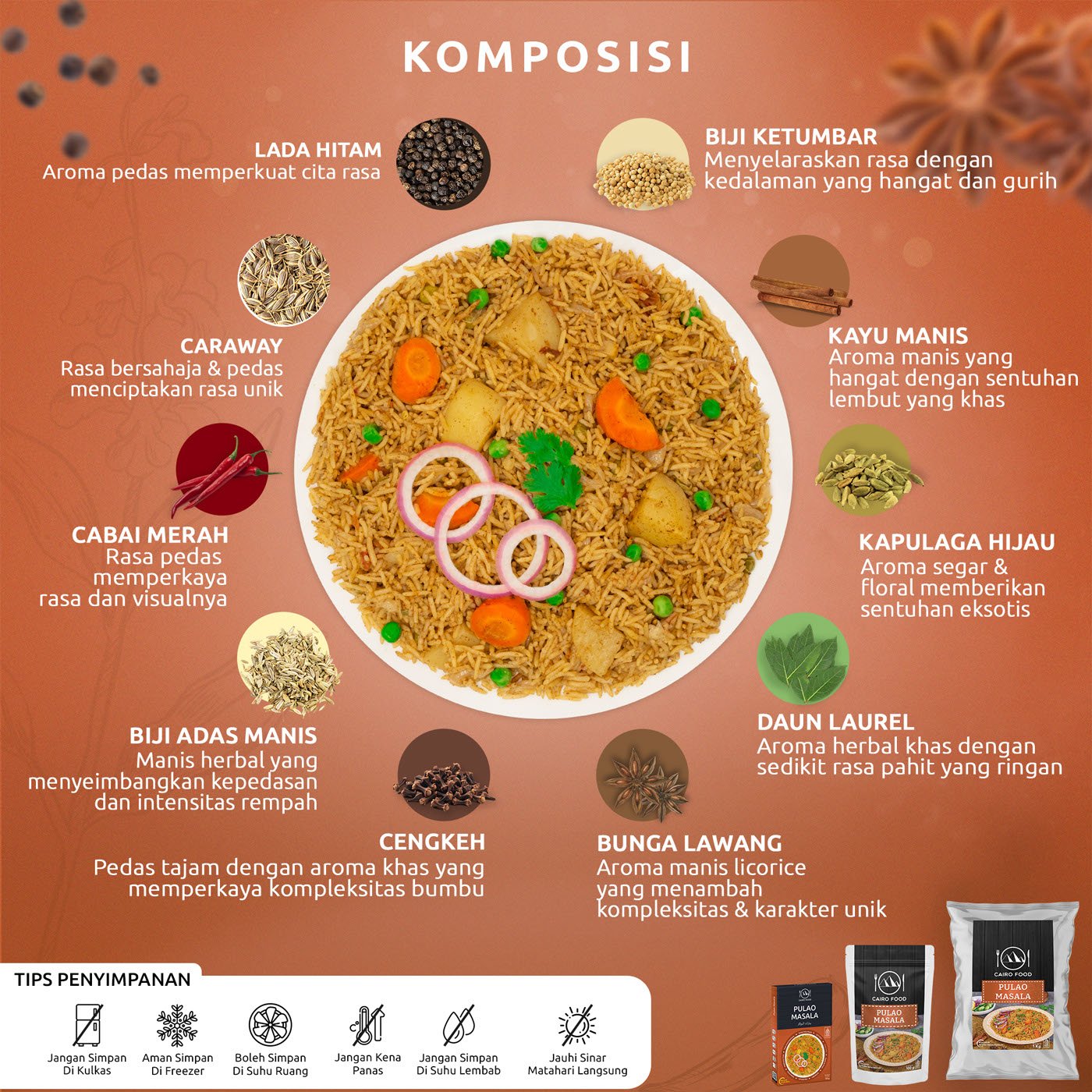 Pulao Masala (Bumbu Pulao Masala)