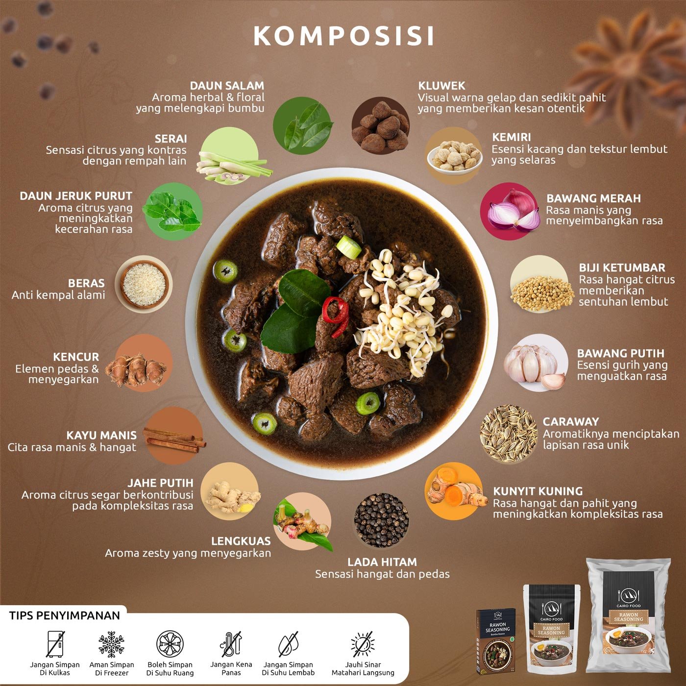 Rawon Seasoning (Bumbu Rawon)