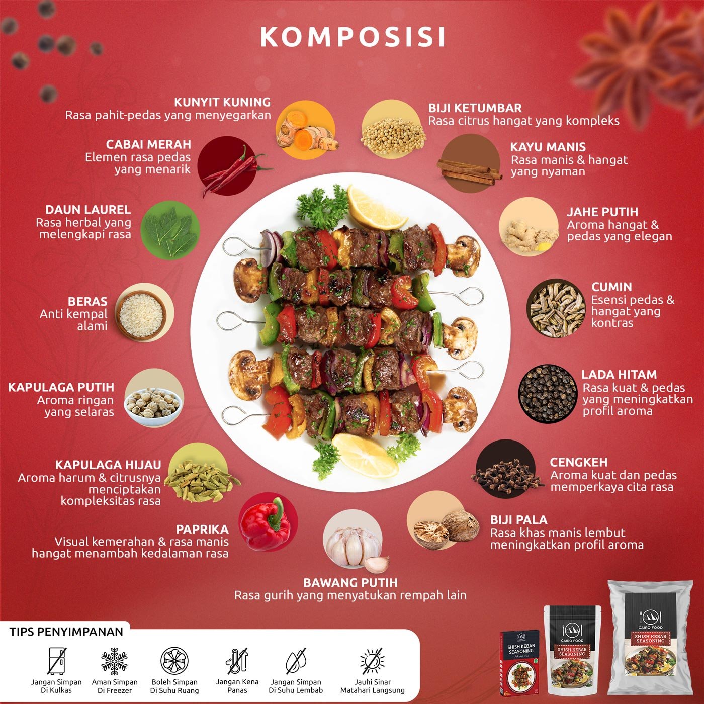 Shish Kebab Seasoning (Bumbu Shish Kebab)