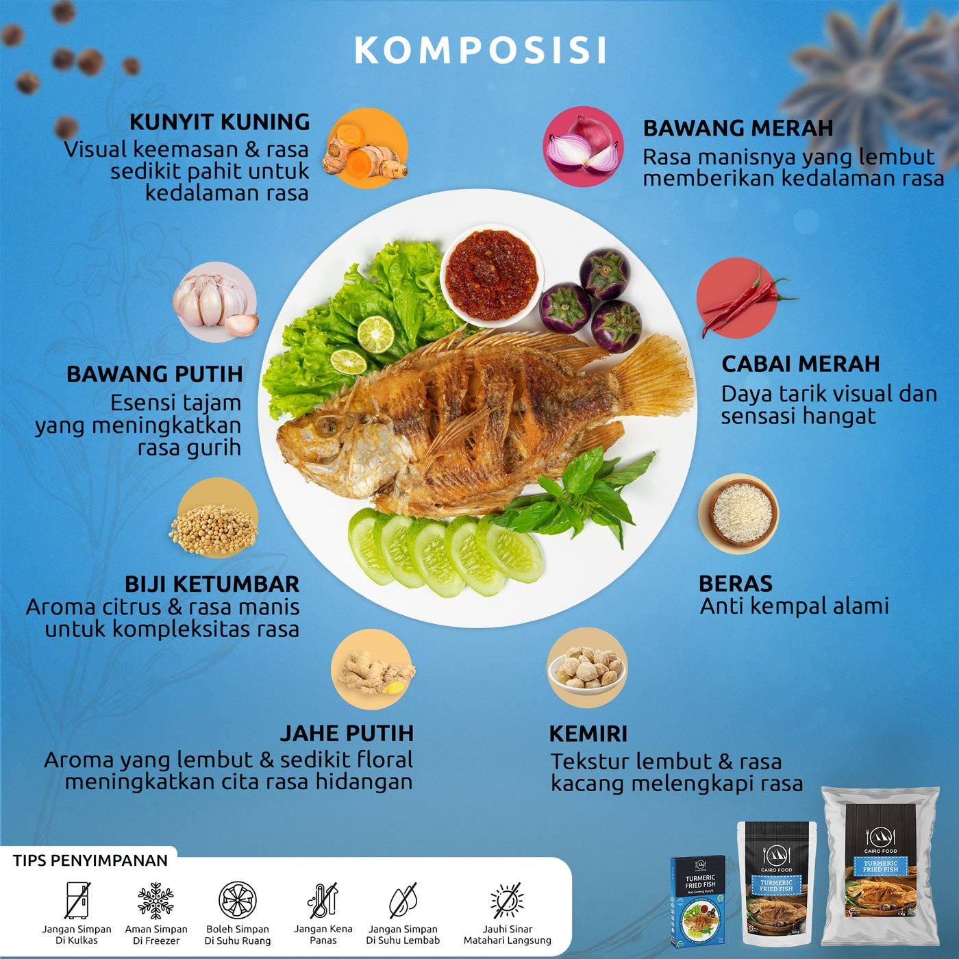 Turmeric Fried Fish Seasoning (Bumbu Ikan Goreng Kunyit)