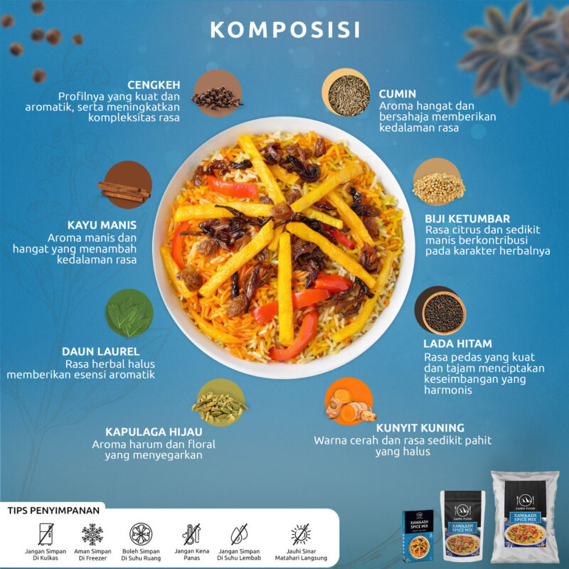 EBC Komparasi Xawaash Spice Mix (Bumbu Xawaash)