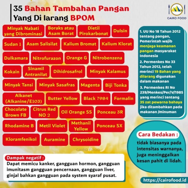 35 Bahan Tambahan Pangan Yang Dilarang BPOM -Cairo Food