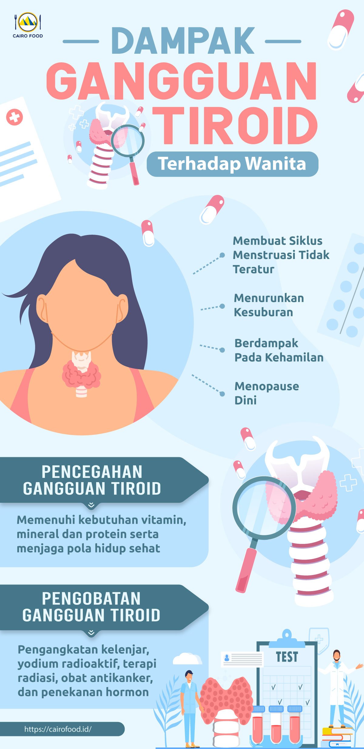 infografis dampak gangguan tiroid terhadap wanita