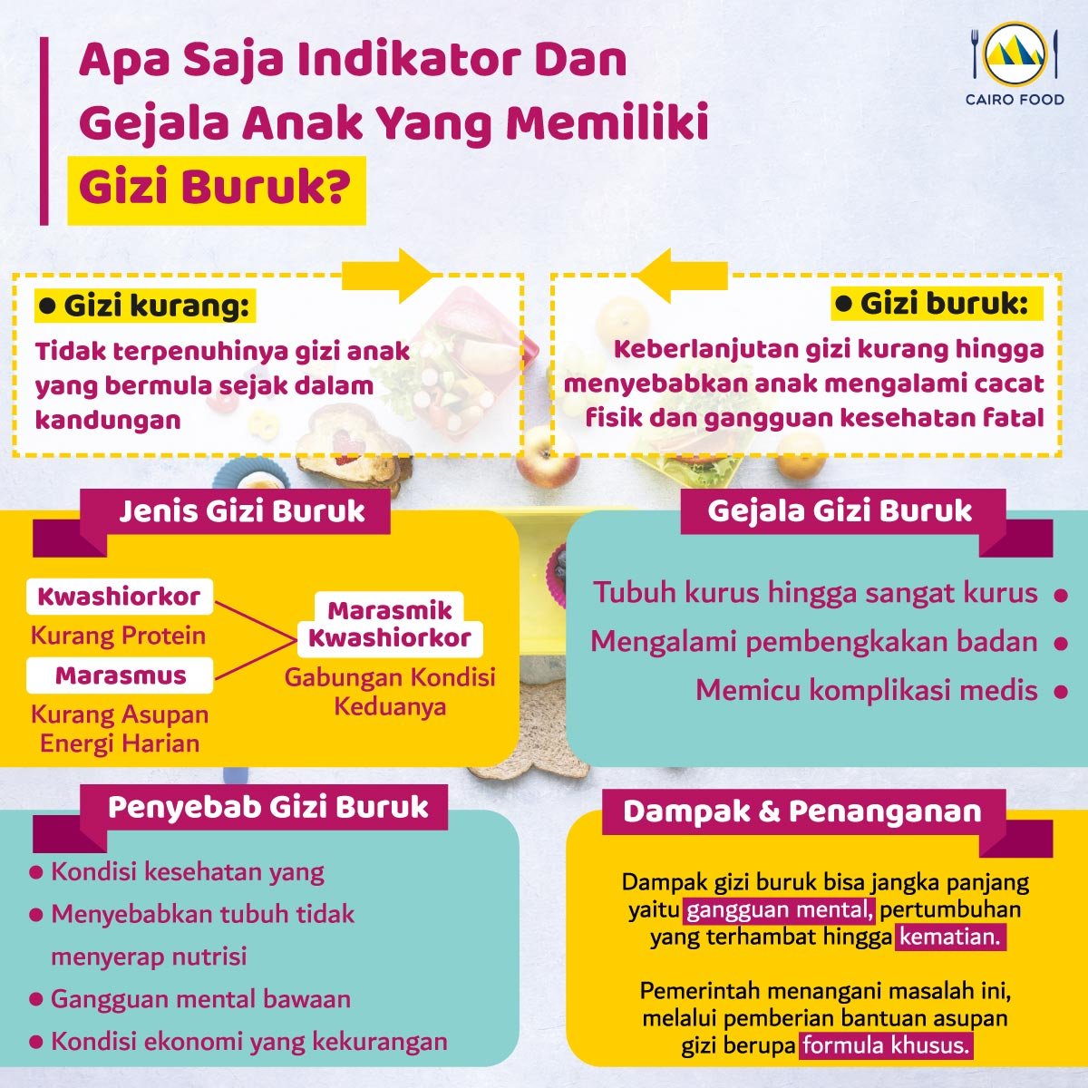 Infografis Apa Saja Indikator Dan Gejala Anak Yang Memiliki Gizi Buruk