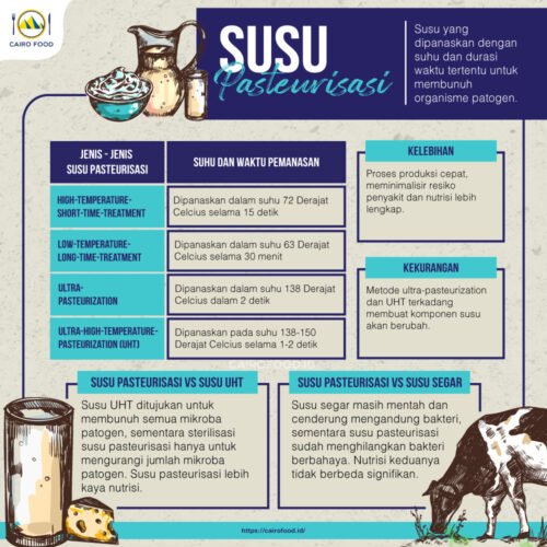 Mengenal 4 Jenis Susu Pasteurisasi Serta 3 Kelebihannya