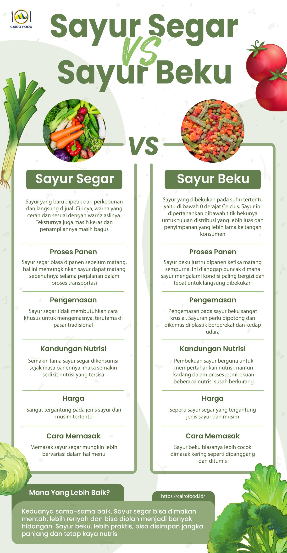 Sayur Segar Vs Beku Ini 5 Perbedaannya Cairo Food