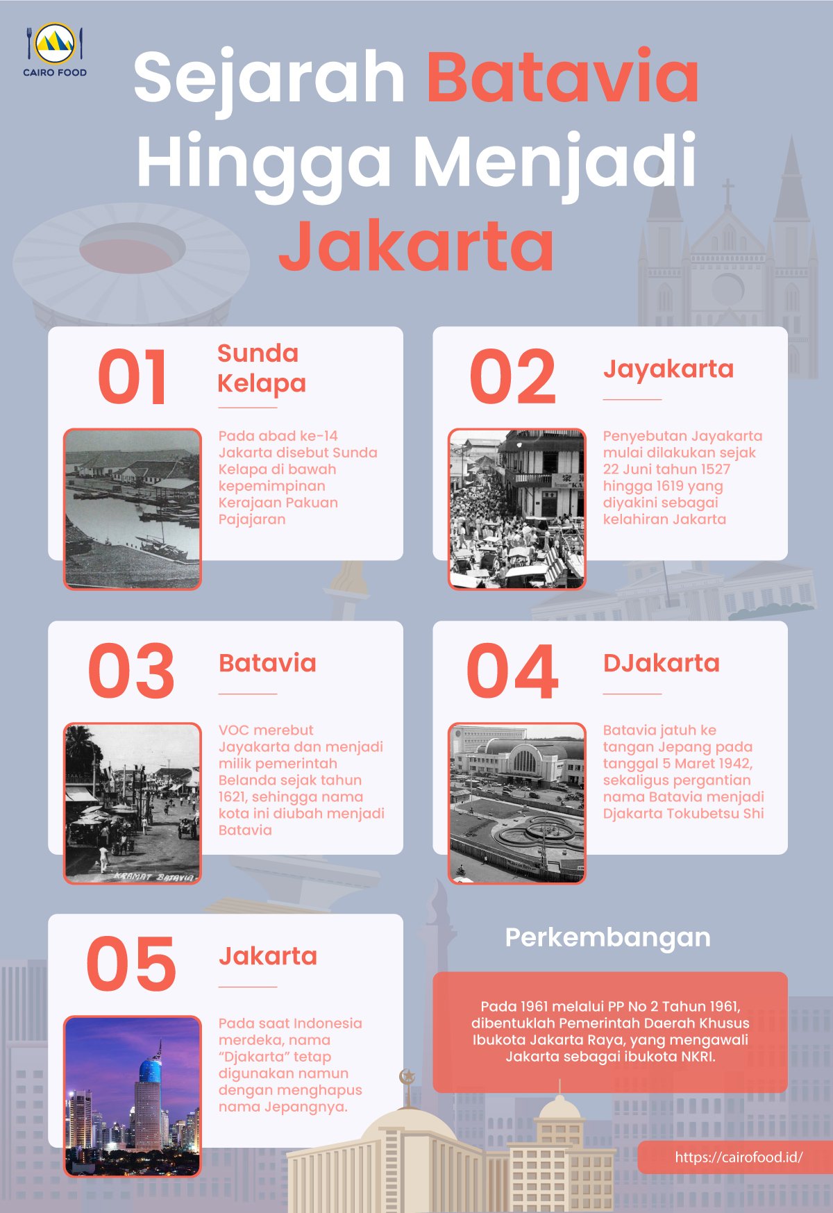 infografis sejarah nama batavia hingga menjadi nama jakarta