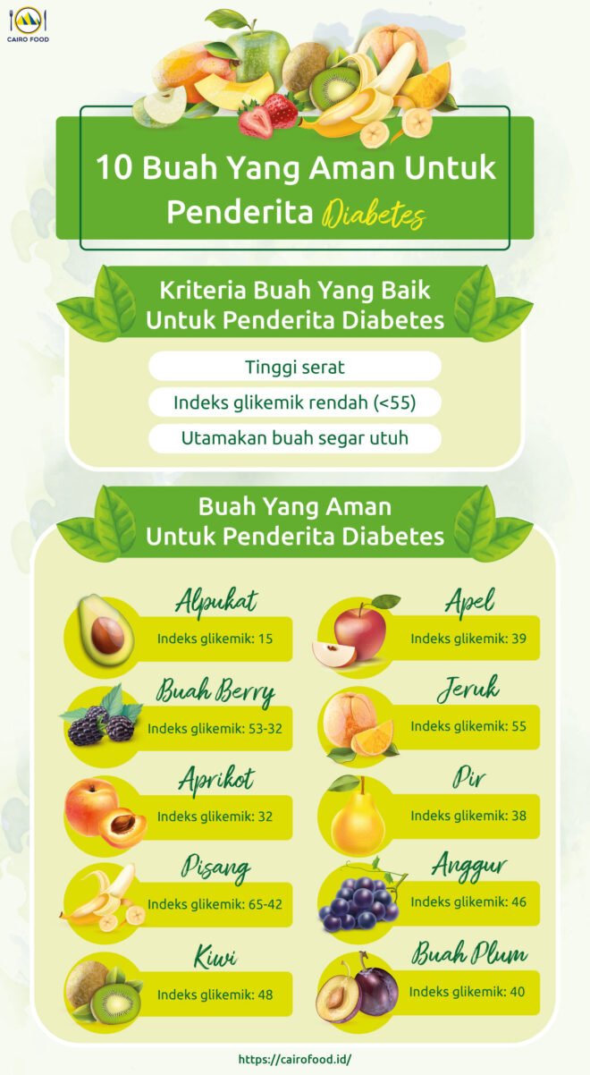 10 Buah Yang Aman Untuk Penderita Diabetes Cairo Food 9157