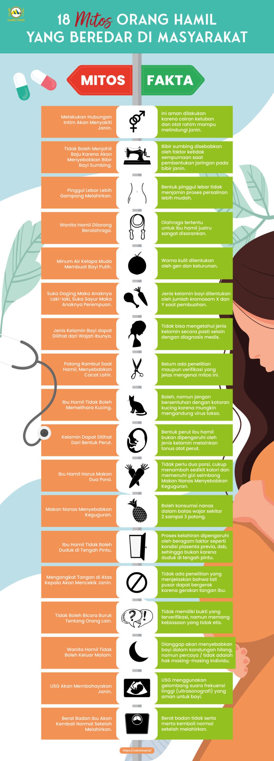 Infographic 18 Mitos Orang Hamil Yang Beredar di Masyarakat