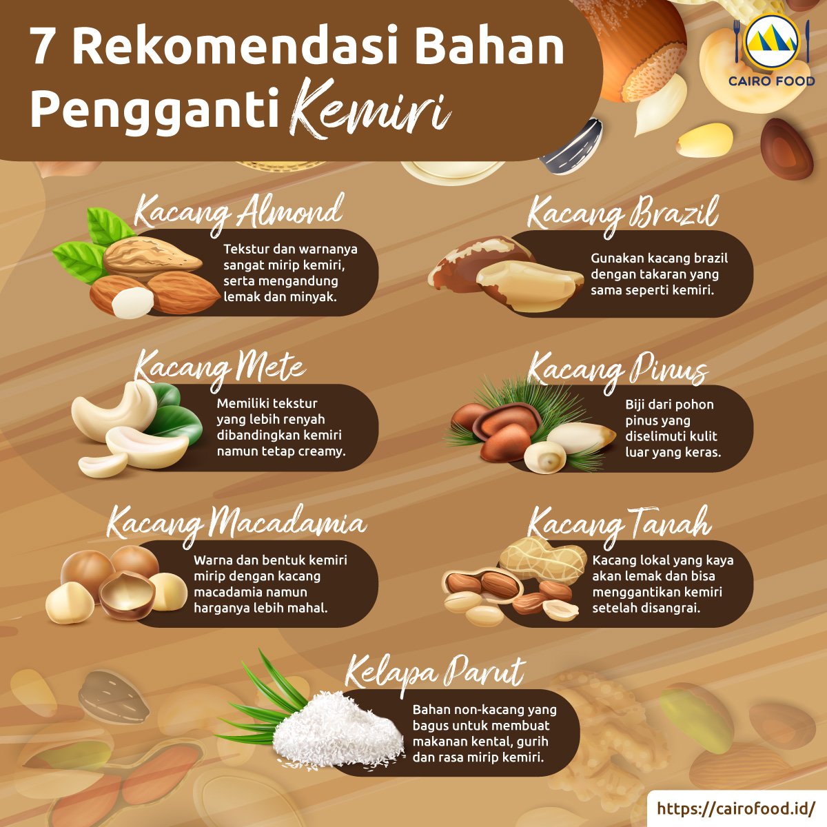 Infographic 7 Rekomendasi Bahan Pengganti Kemiri