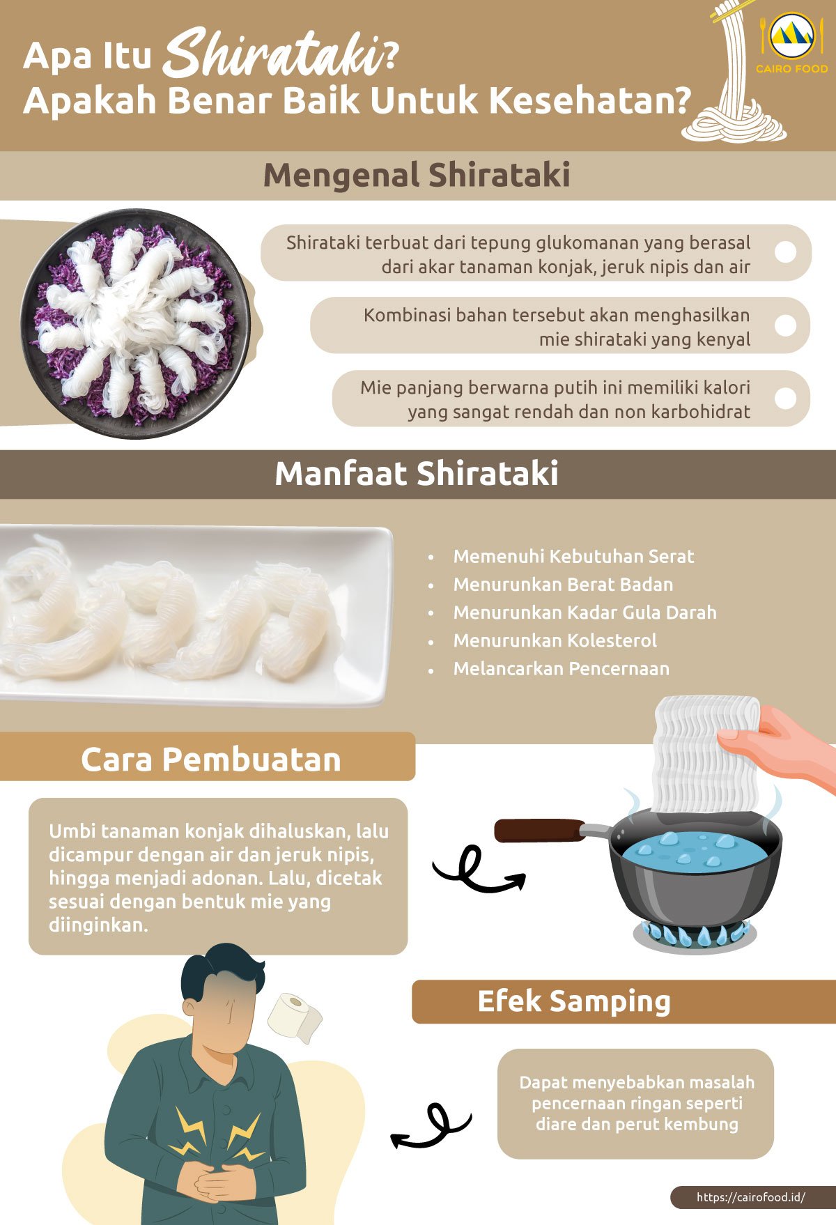 Infographic Apa Itu Shirataki