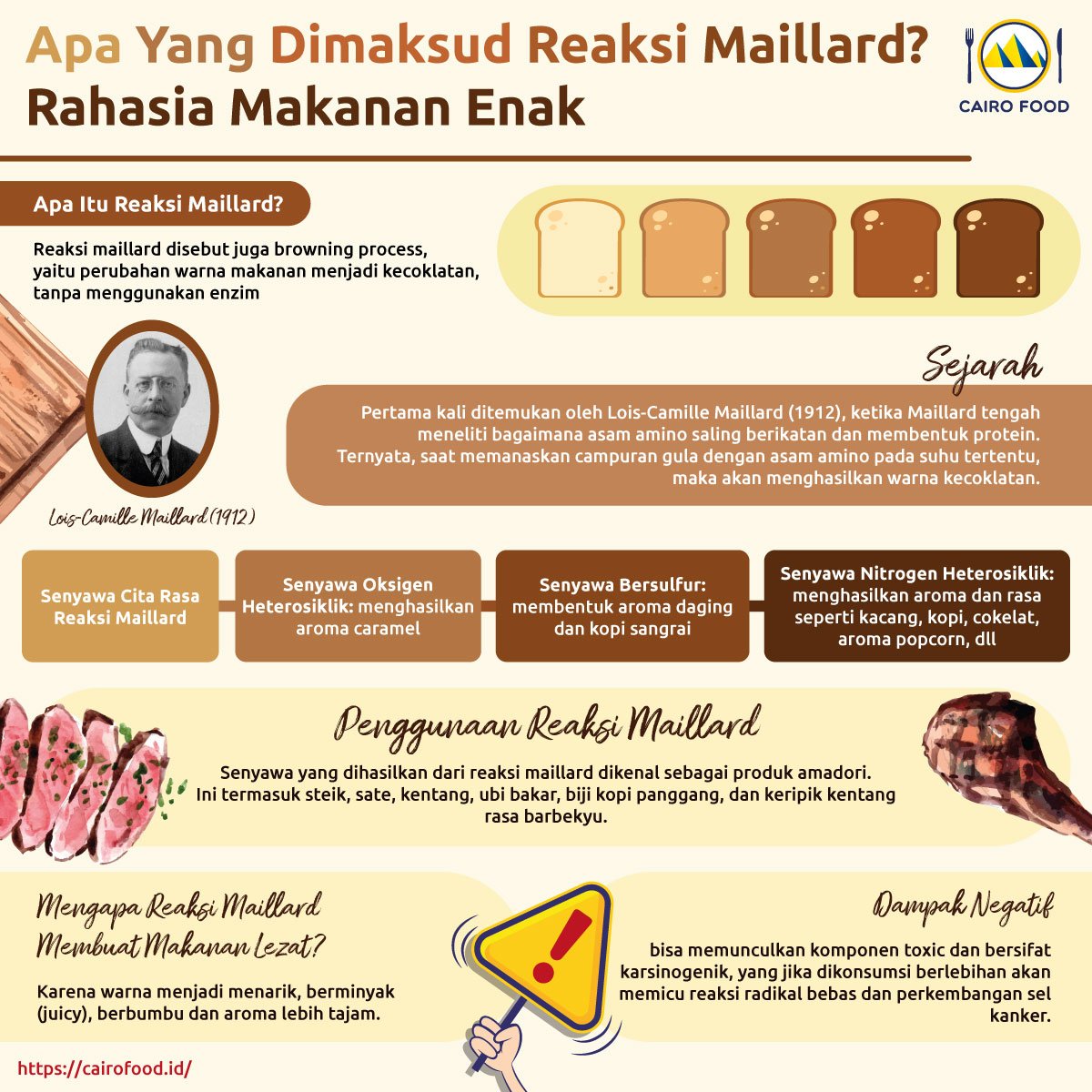 Infographic Apa Yang Dimaksud Reaksi Maillard