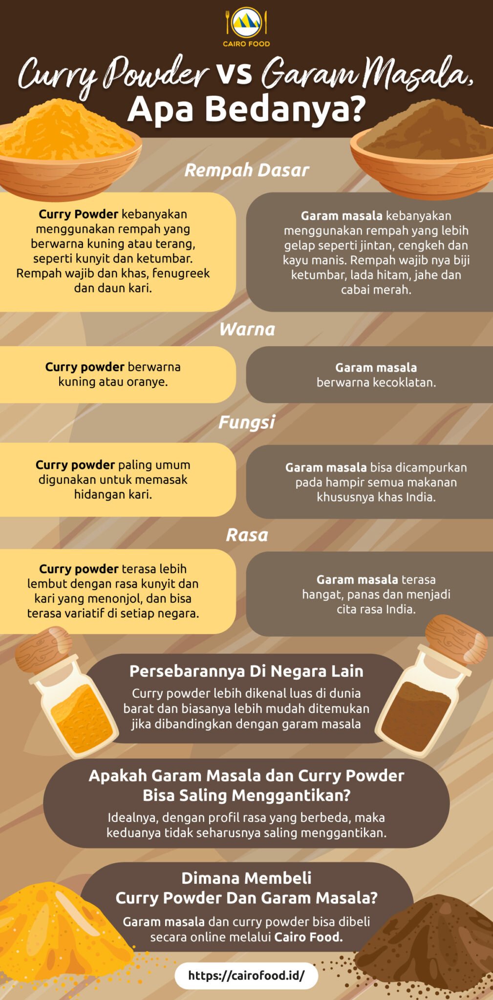 Curry Powder Vs Garam Masala, Apa Bedanya? Cairo Food