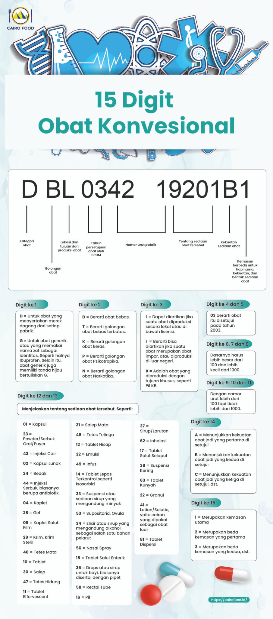 Identitas Obat Dan 8 Elemen Yang Mewakilinya - Cairo Food