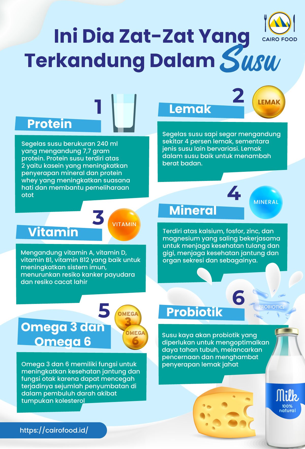 Infographic Zat-Zat Yang Terkandung Dalam Susu