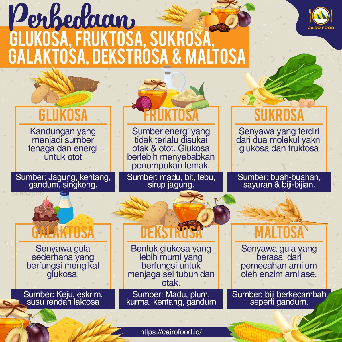 inilah perbedaan glukosa fruktosa sukrosa galaktosa dekstrosa dan maltosa