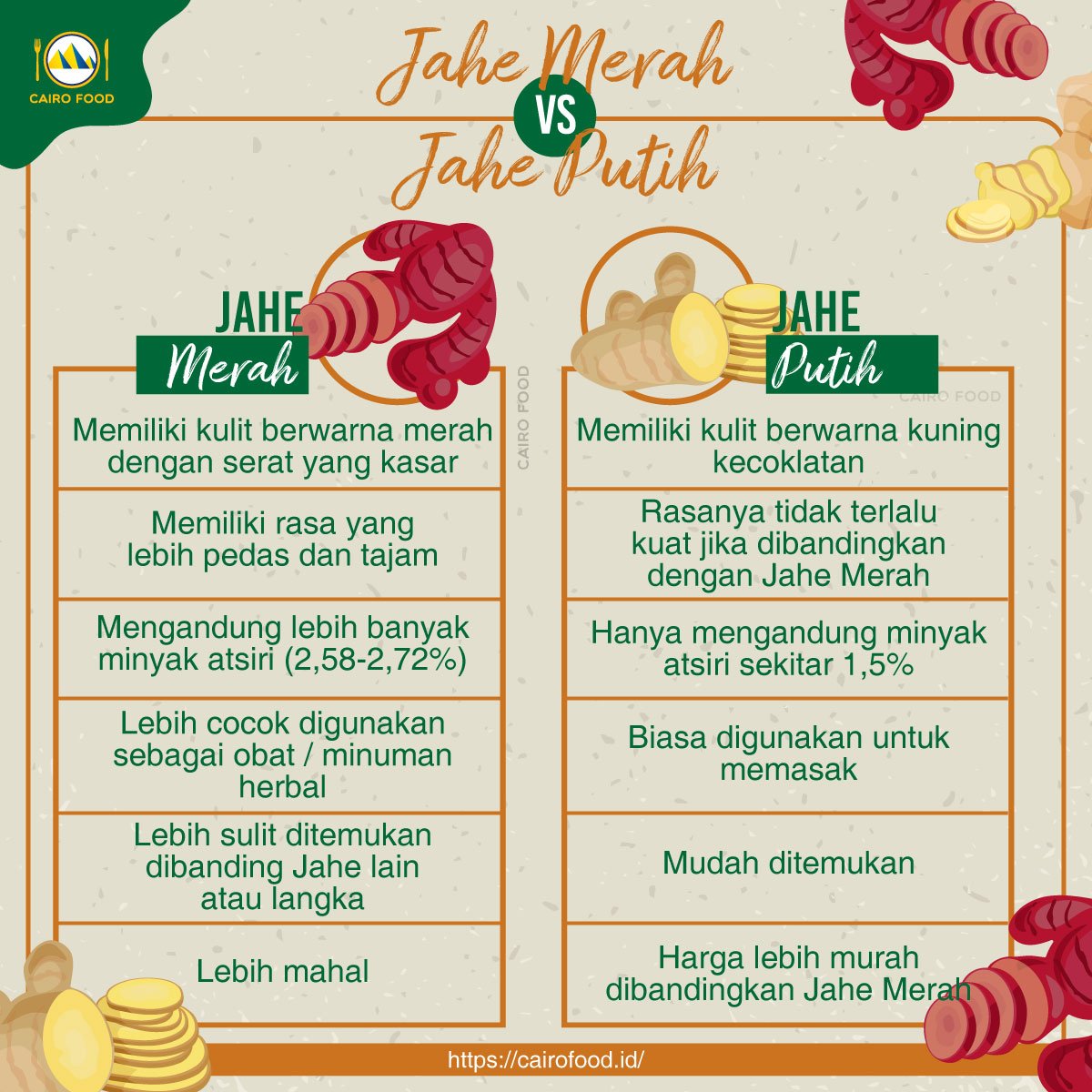 jahe merah vs jahe putih