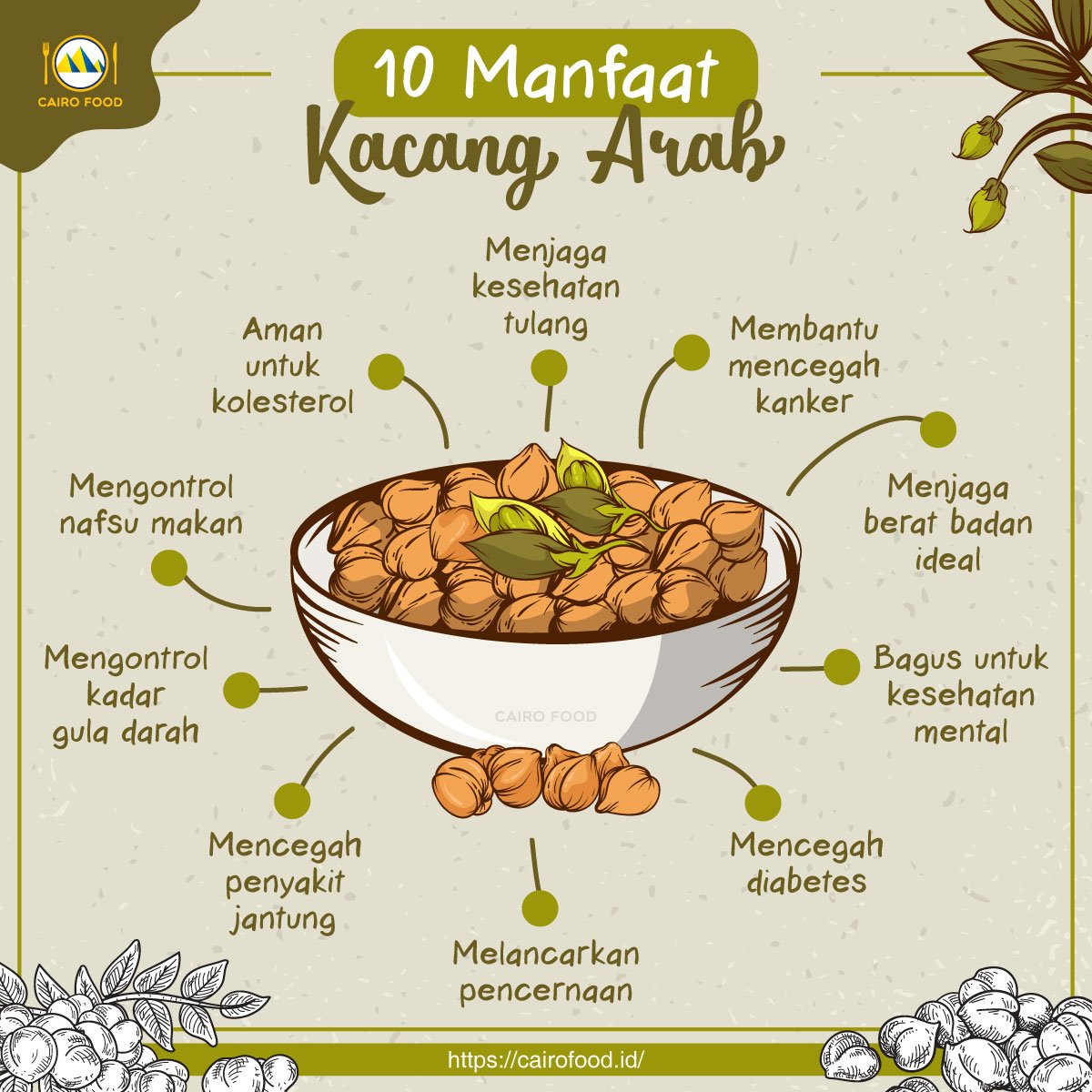 manfaat kacang arab